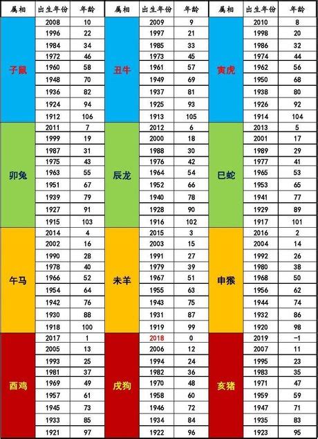 生肖年份对照表|生肖對應到哪一年？十二生肖年份對照表輕鬆找（西元年、民國年）